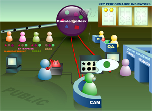preview of 'Chamber of Commerce bid' flash animation by Thinctanc