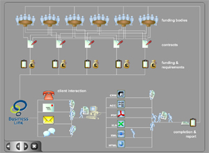 preview of 'automated reporting' flash animation by Thinctanc
